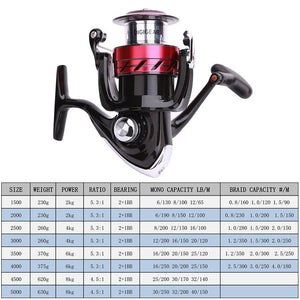 Reel SWEEPFIRE CS Spinning Fishing Reel