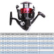 Reel SWEEPFIRE CS Spinning Fishing Reel